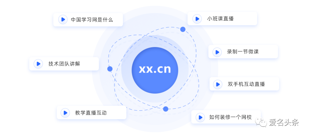 Xx.Cn获中国风投投资,精品域名大放异彩