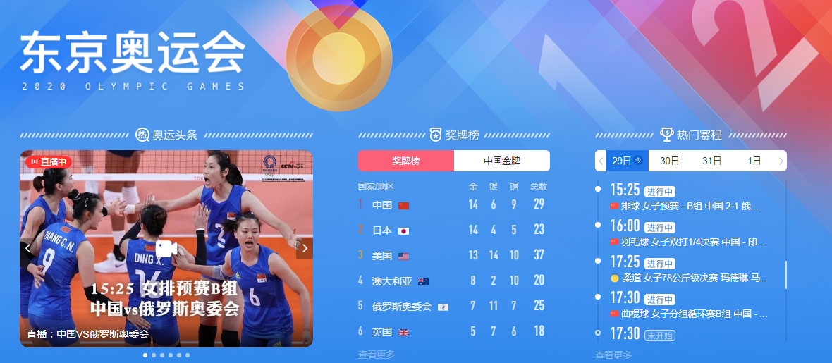 中国重回奖牌榜第一，带你聊聊“奥运域名”那些事！