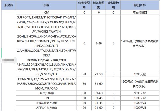 为什么域名续费越来越贵733.jpg