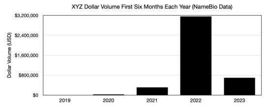 2023年数据报告2638.png