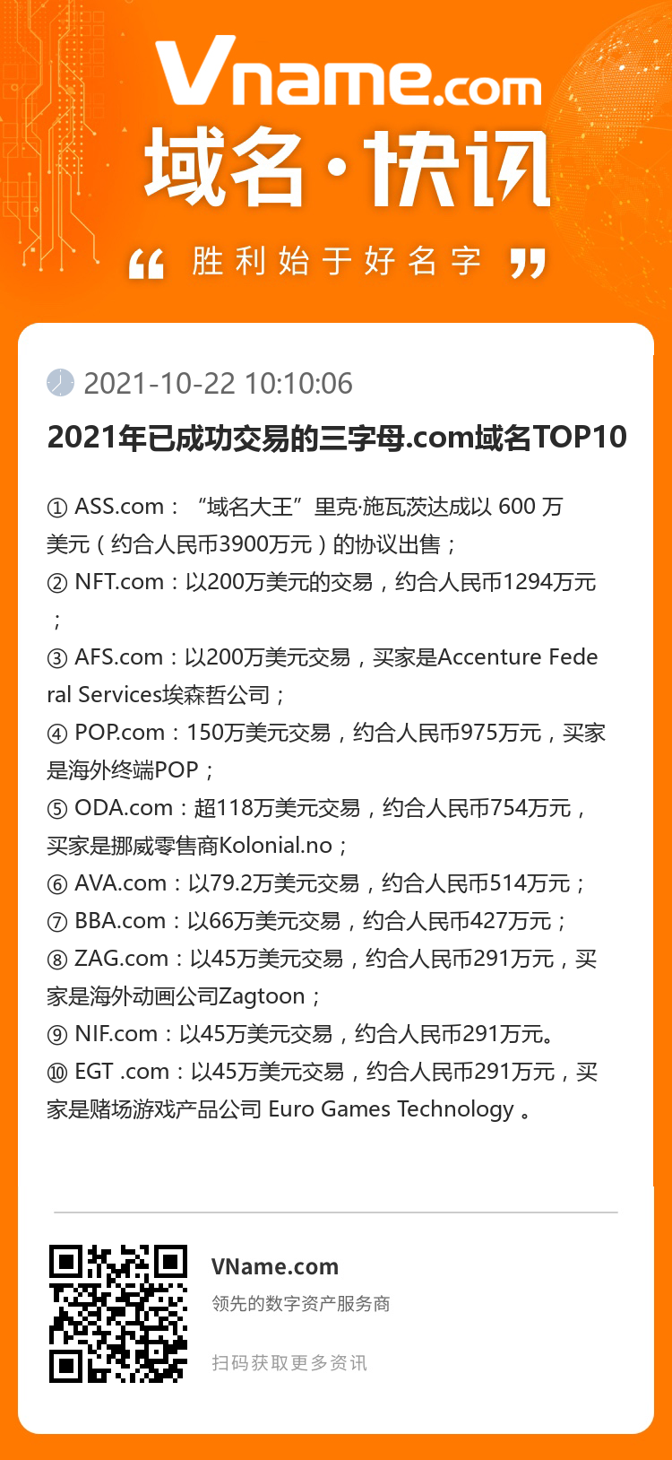 2021年已成功交易的三字母.com域名TOP10