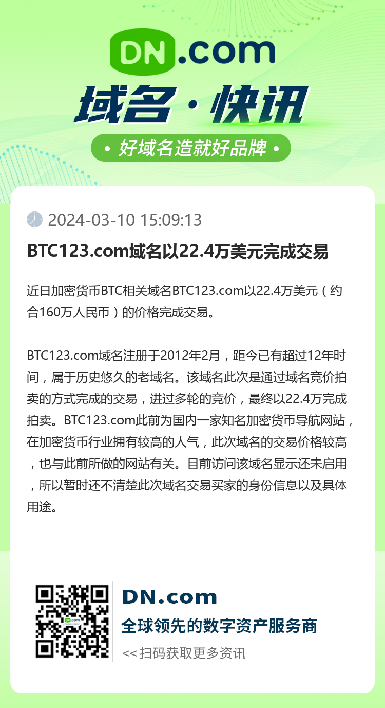BTC123.com域名以22.4万美元完成交易