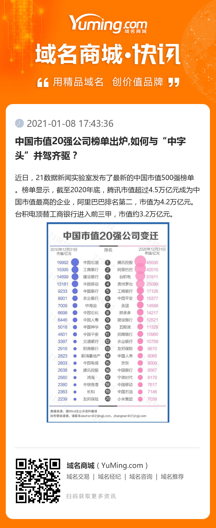 中国市值20强公司榜单出炉,如何与“中字头”并驾齐驱？