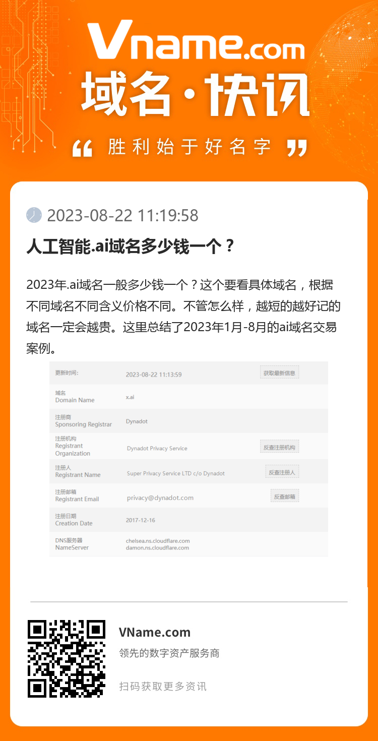 人工智能.ai域名多少钱一个？