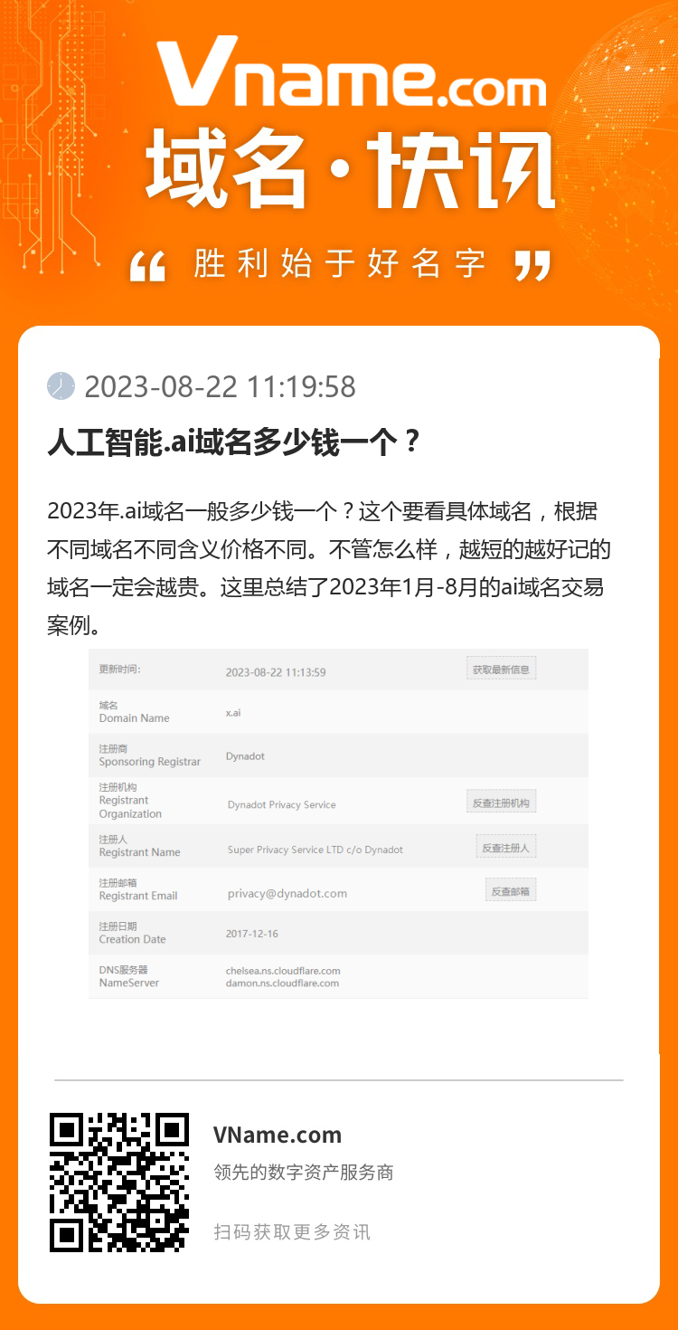 人工智能.ai域名多少钱一个?