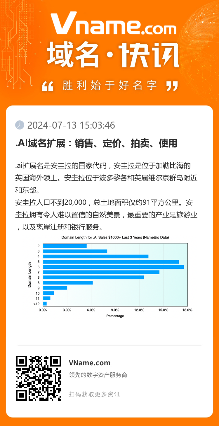 .AI域名扩展：销售、定价、拍卖、使用