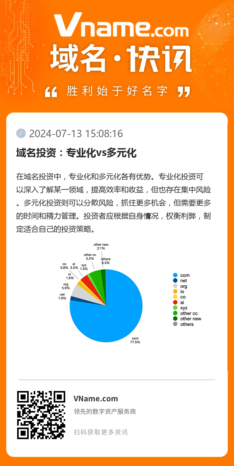 域名投资：专业化vs多元化