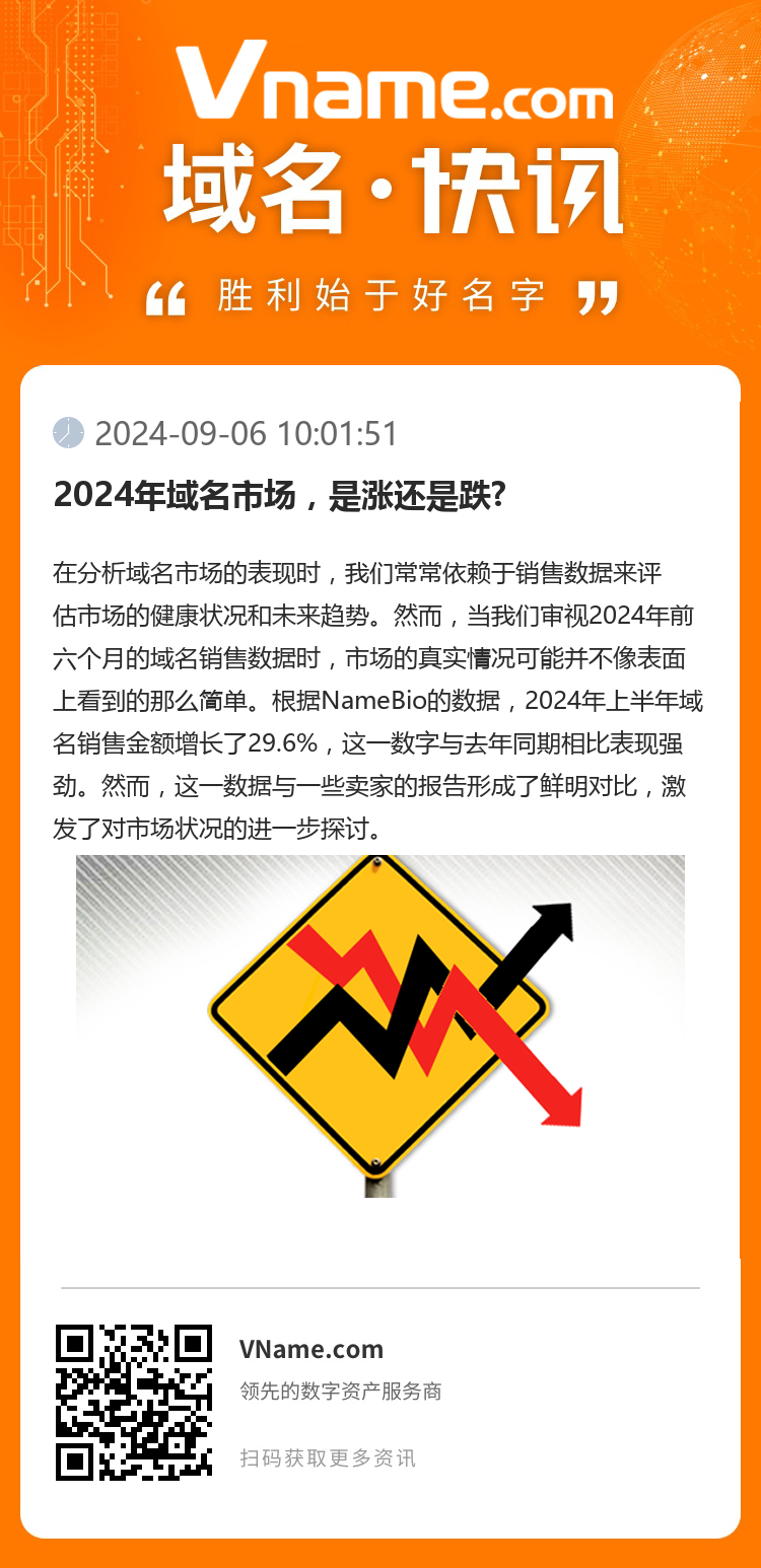 2024年域名市场，是涨还是跌?