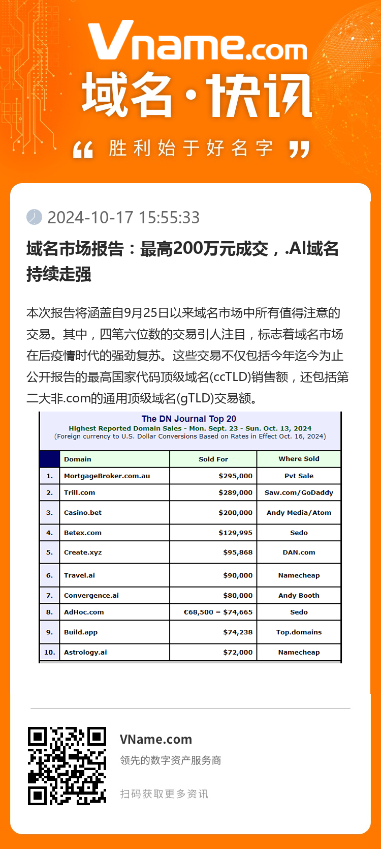 域名市场报告：最高200万元成交，.AI域名持续走强