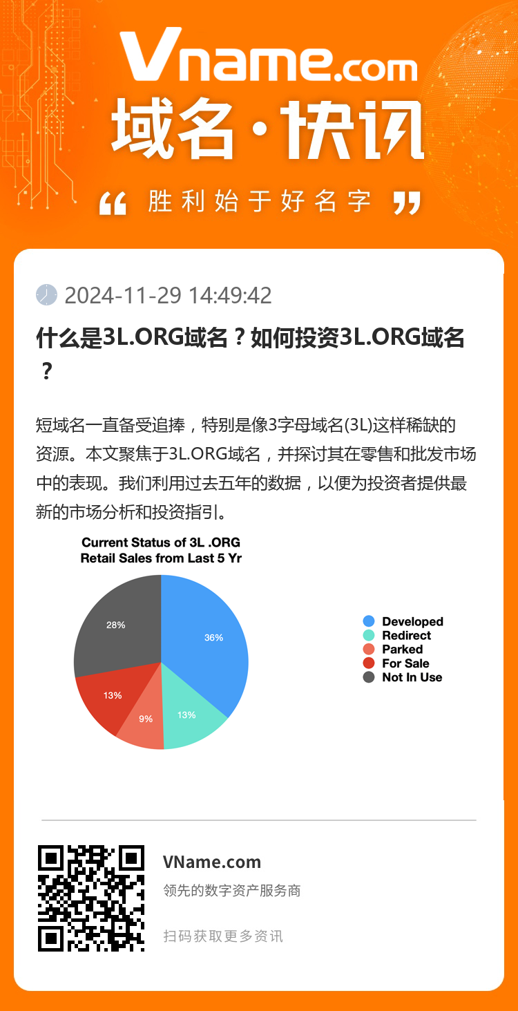 什么是3L.ORG域名？如何投资3L.ORG域名？