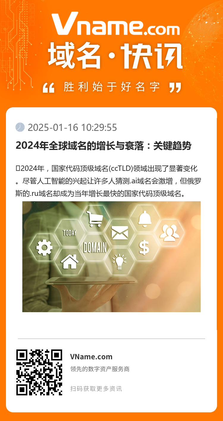 2024年全球域名的增长与衰落：关键趋势