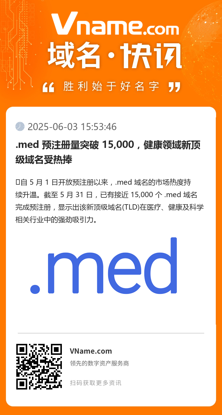 .med 预注册量突破 15,000,健康领域新顶级域名受热捧