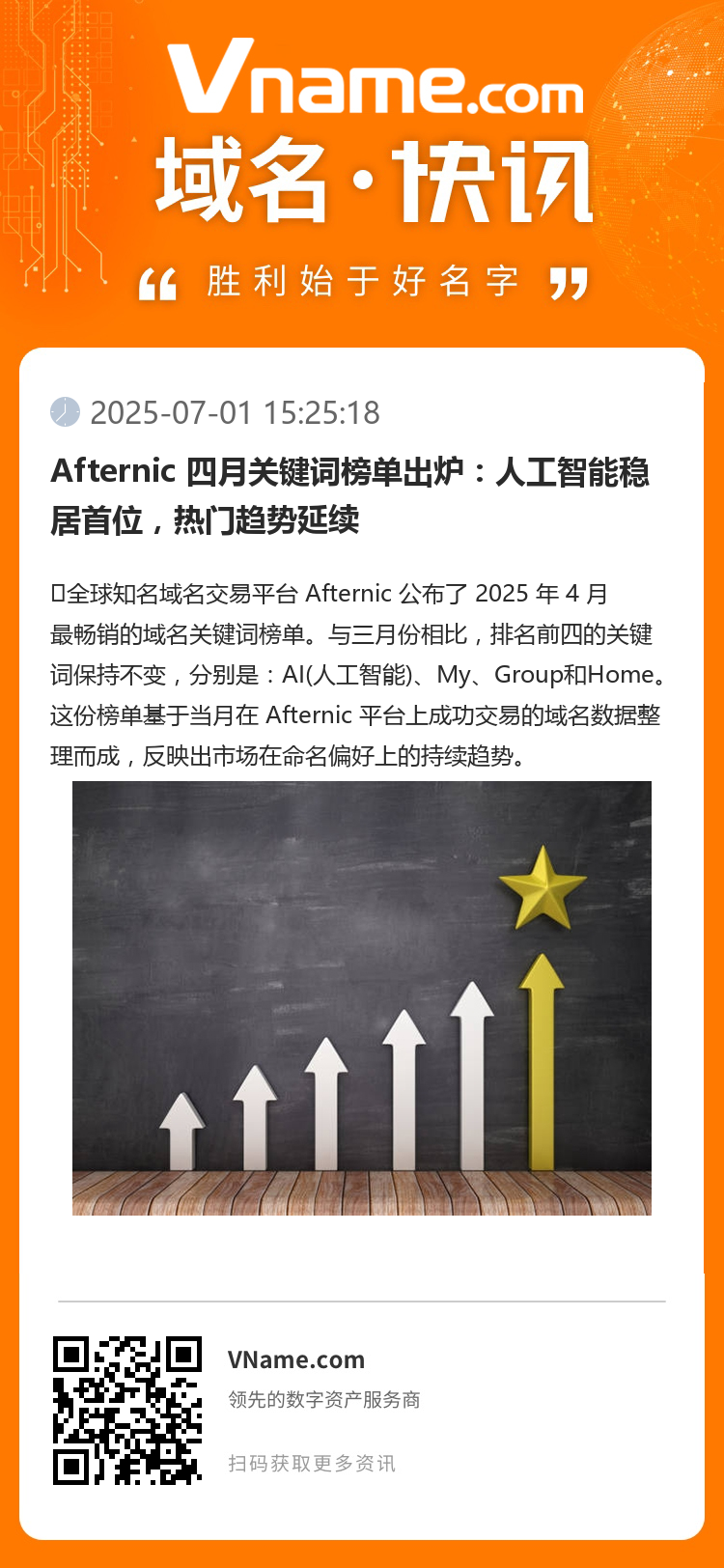 Afternic 四月关键词榜单出炉:人工智能稳居首位,热门趋势延续