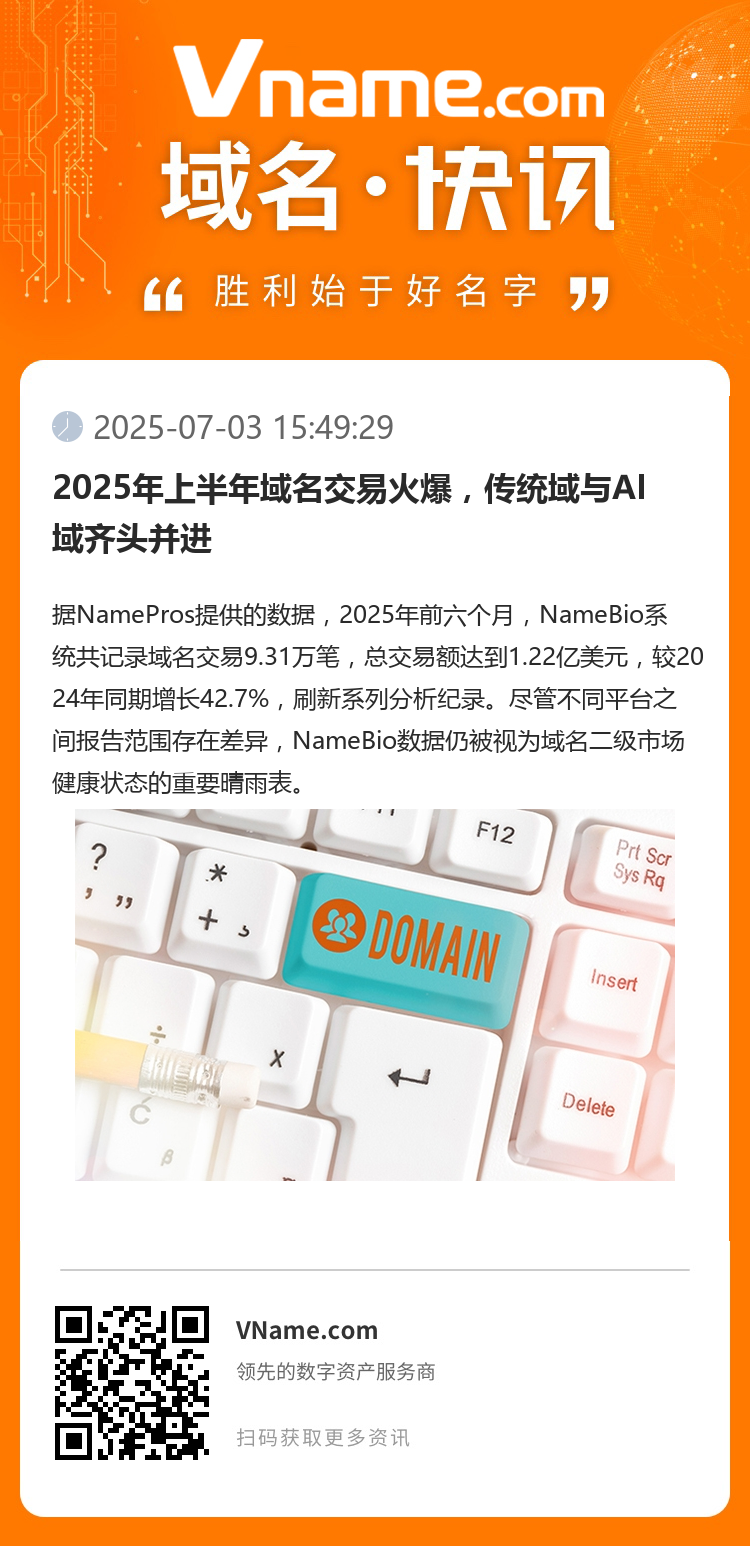 2025年上半年域名交易火爆,传统域与AI域齐头并进