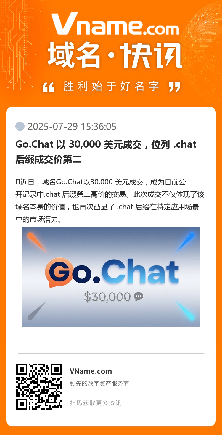 Go․Chat 以 30,000 美元成交,位列 .chat 后缀成交价第二