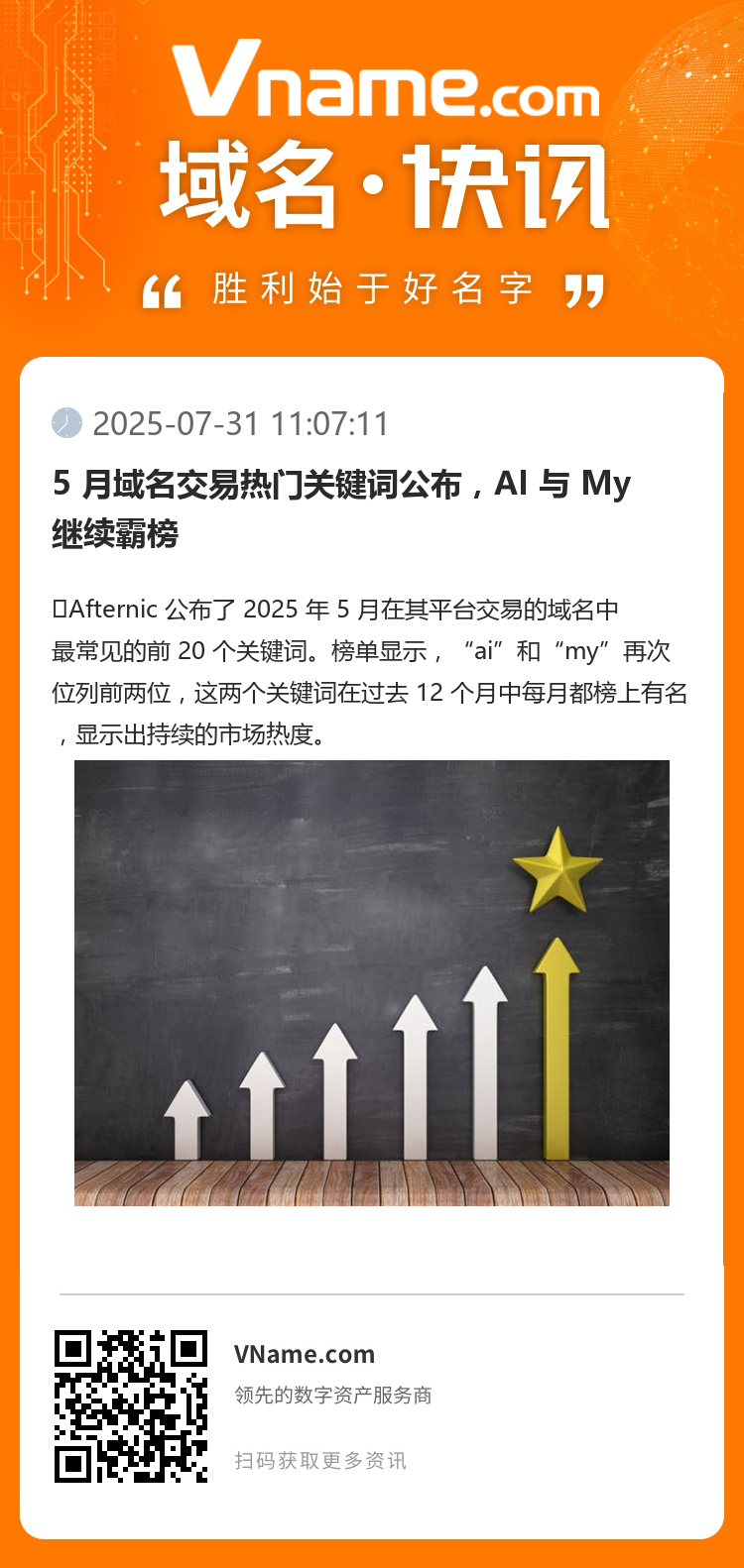 5 月域名交易热门关键词公布,AI 与 My 继续霸榜