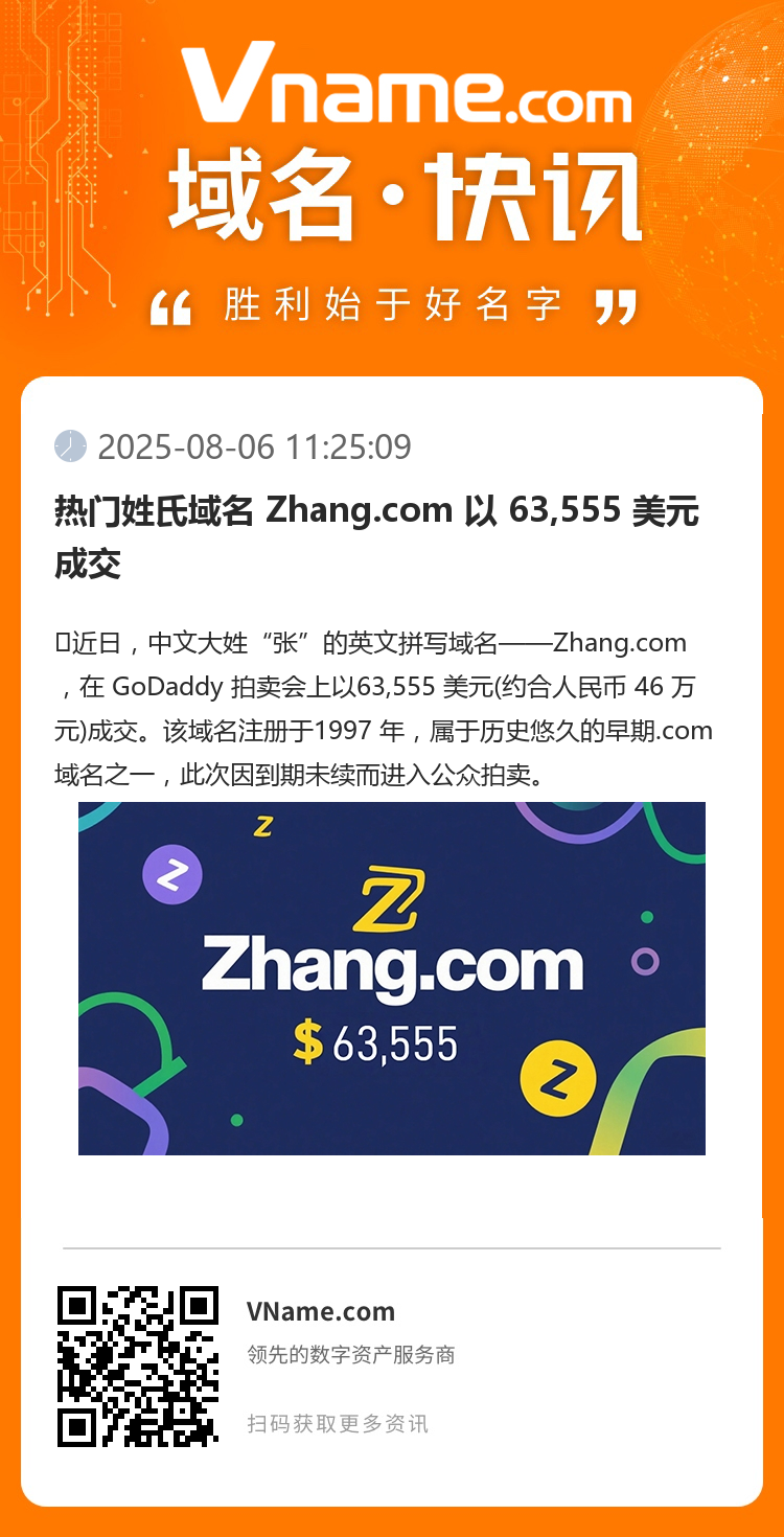 热门姓氏域名 Zhang.com 以 63,555 美元成交