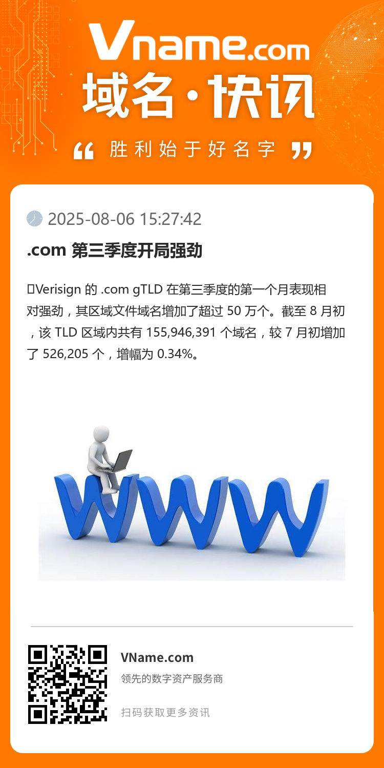 .com 第三季度开局强劲