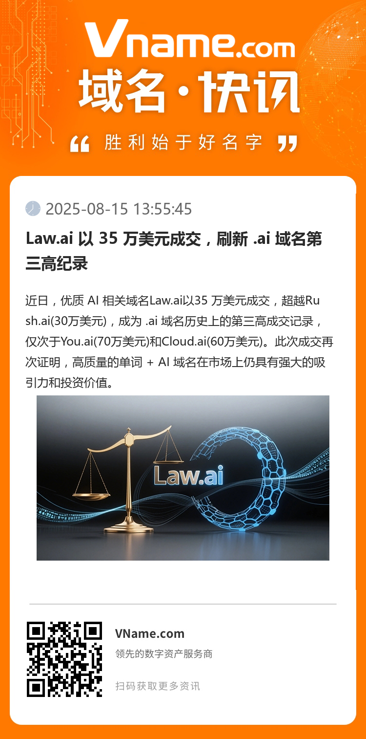 Law.ai 以 35 万美元成交,刷新 .ai 域名第三高纪录