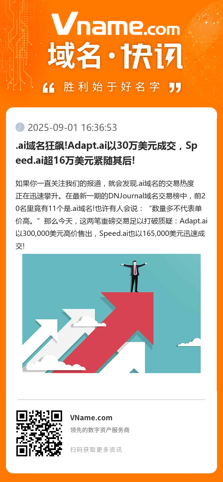 .ai域名狂飙!Adapt.ai以30万美元成交,Speed.ai超16万美元紧随其后!