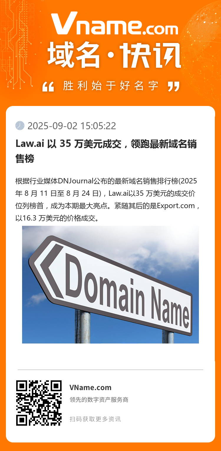 Law.ai 以 35 万美元成交,领跑最新域名销售榜