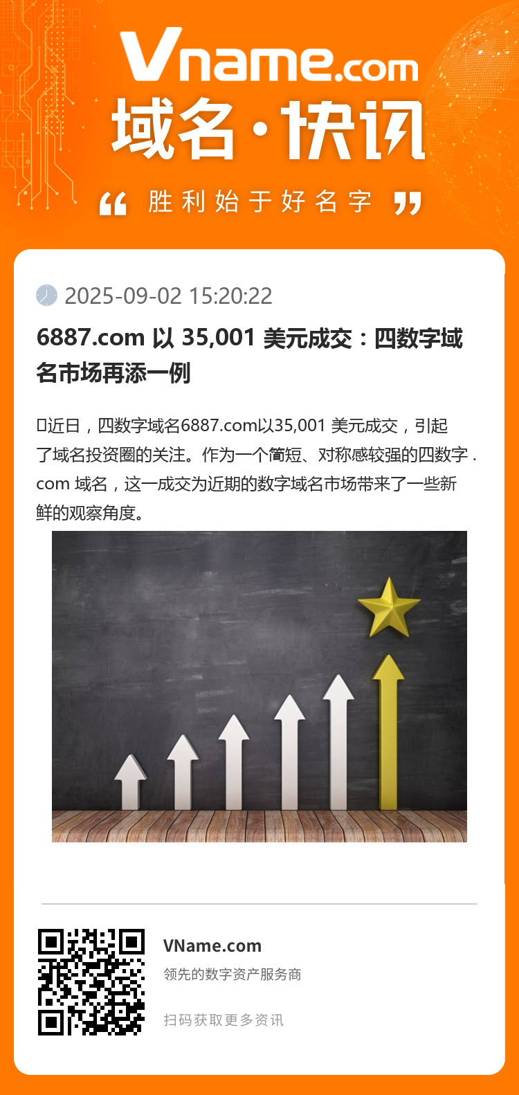 6887.com 以 35,001 美元成交:四数字域名市场再添一例