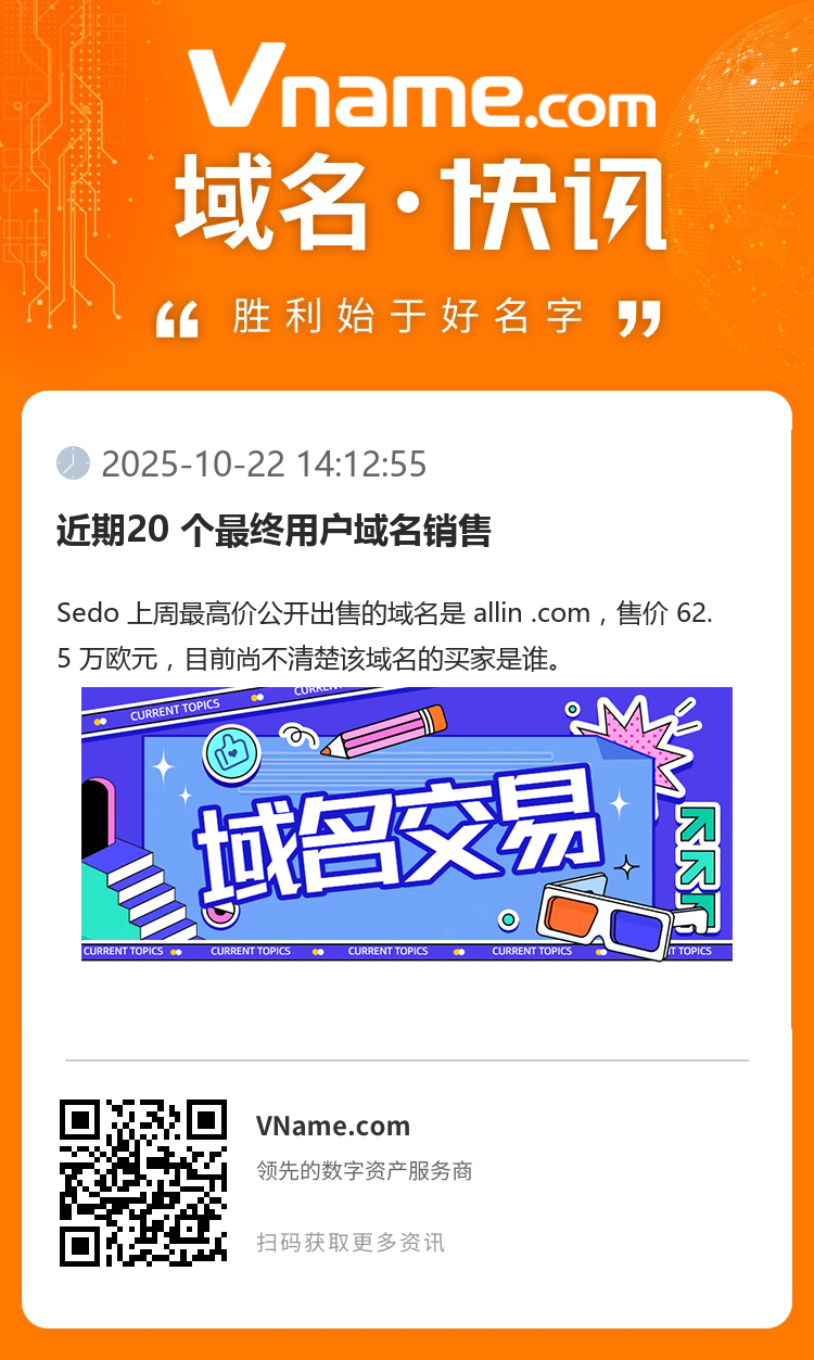 近期20 个最终用户域名销售