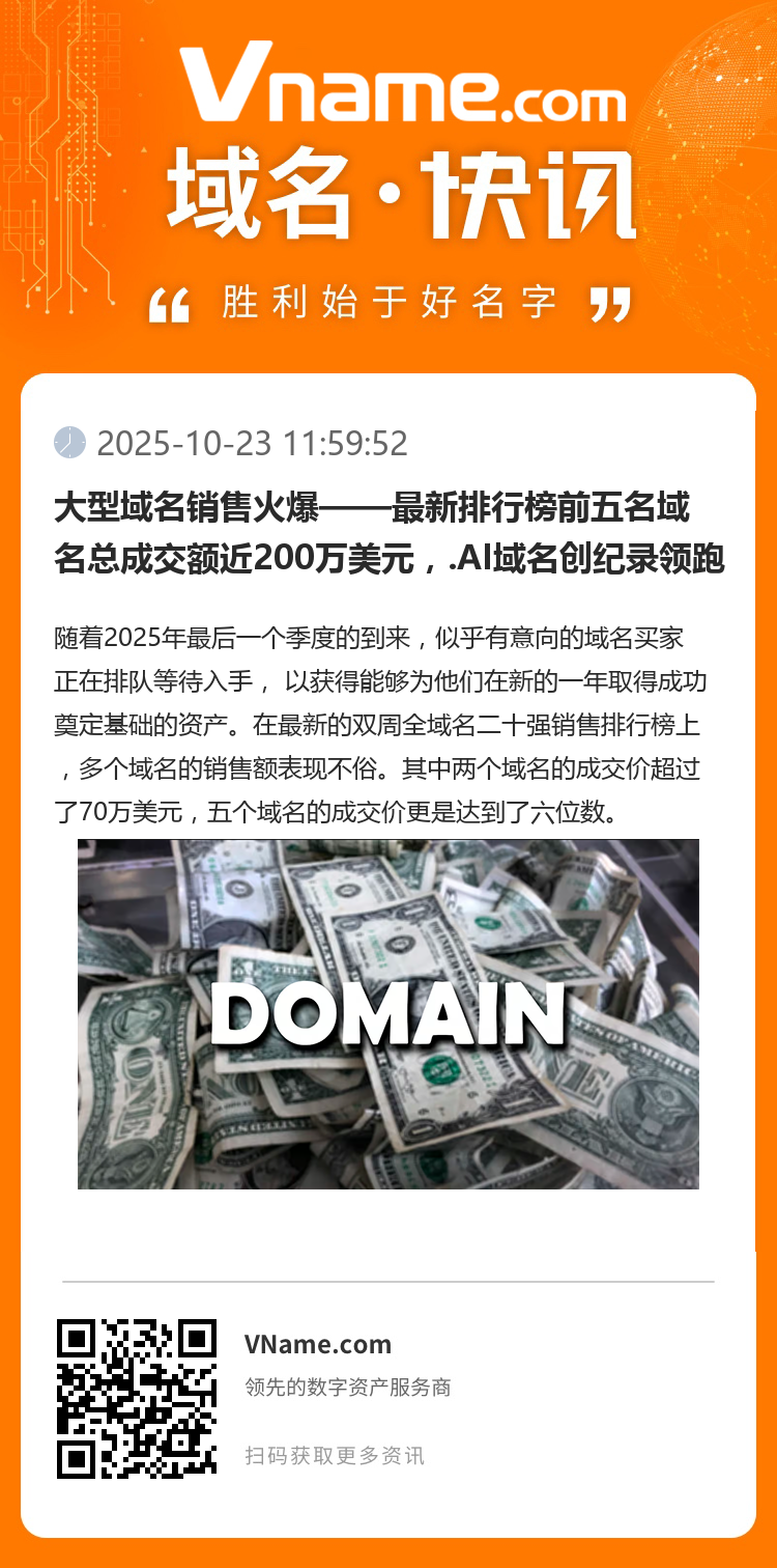 大型域名销售火爆——最新排行榜前五名域名总成交额近200万美元,.AI域名创纪录领跑