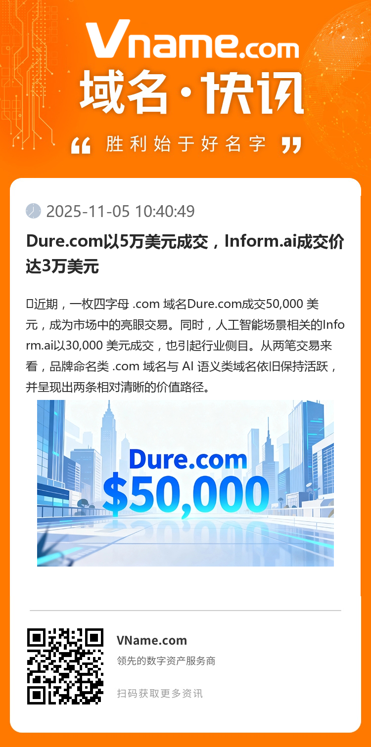 Dure.com以5万美元成交，Inform.ai成交价达3万美元