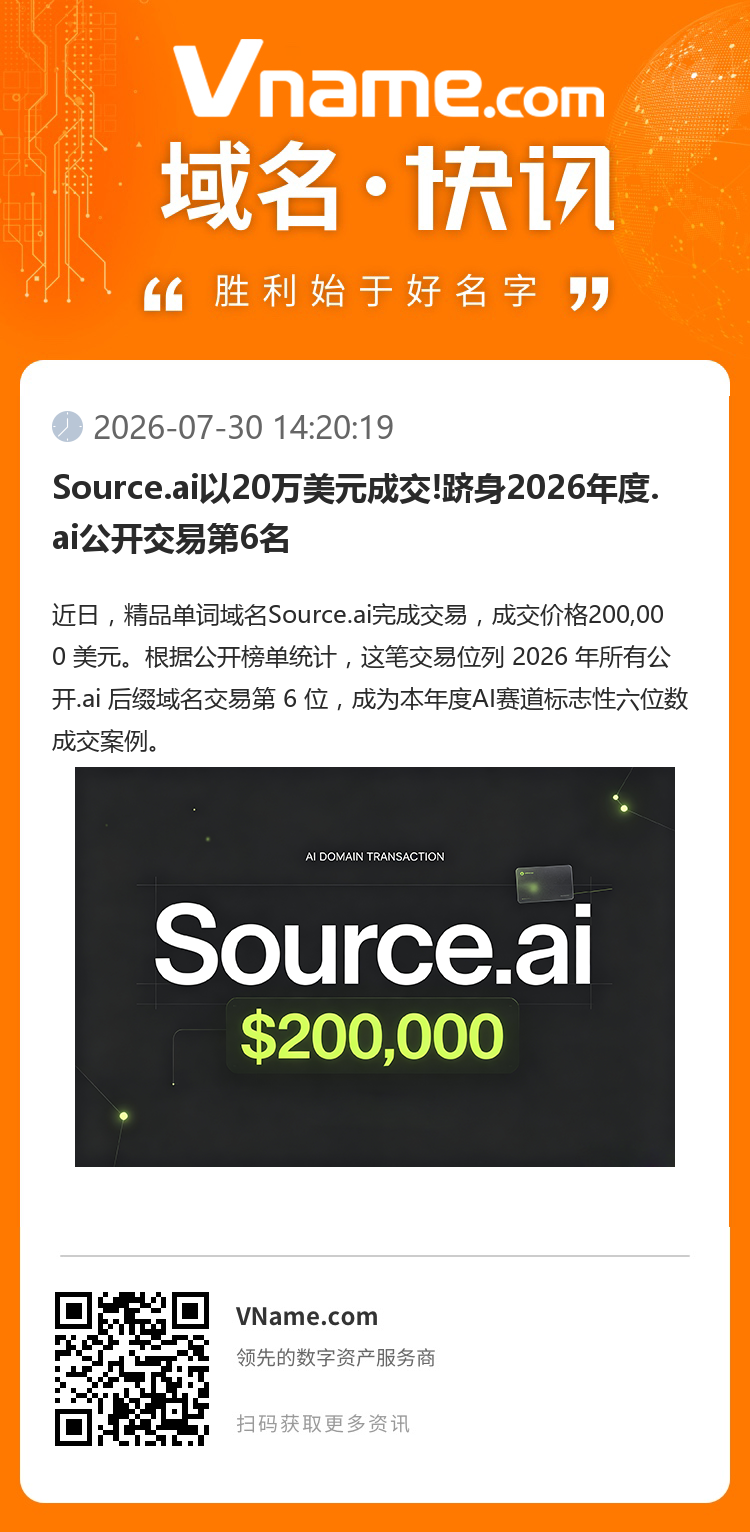 Source.ai以20万美元成交!跻身2026年度.ai公开交易第6名