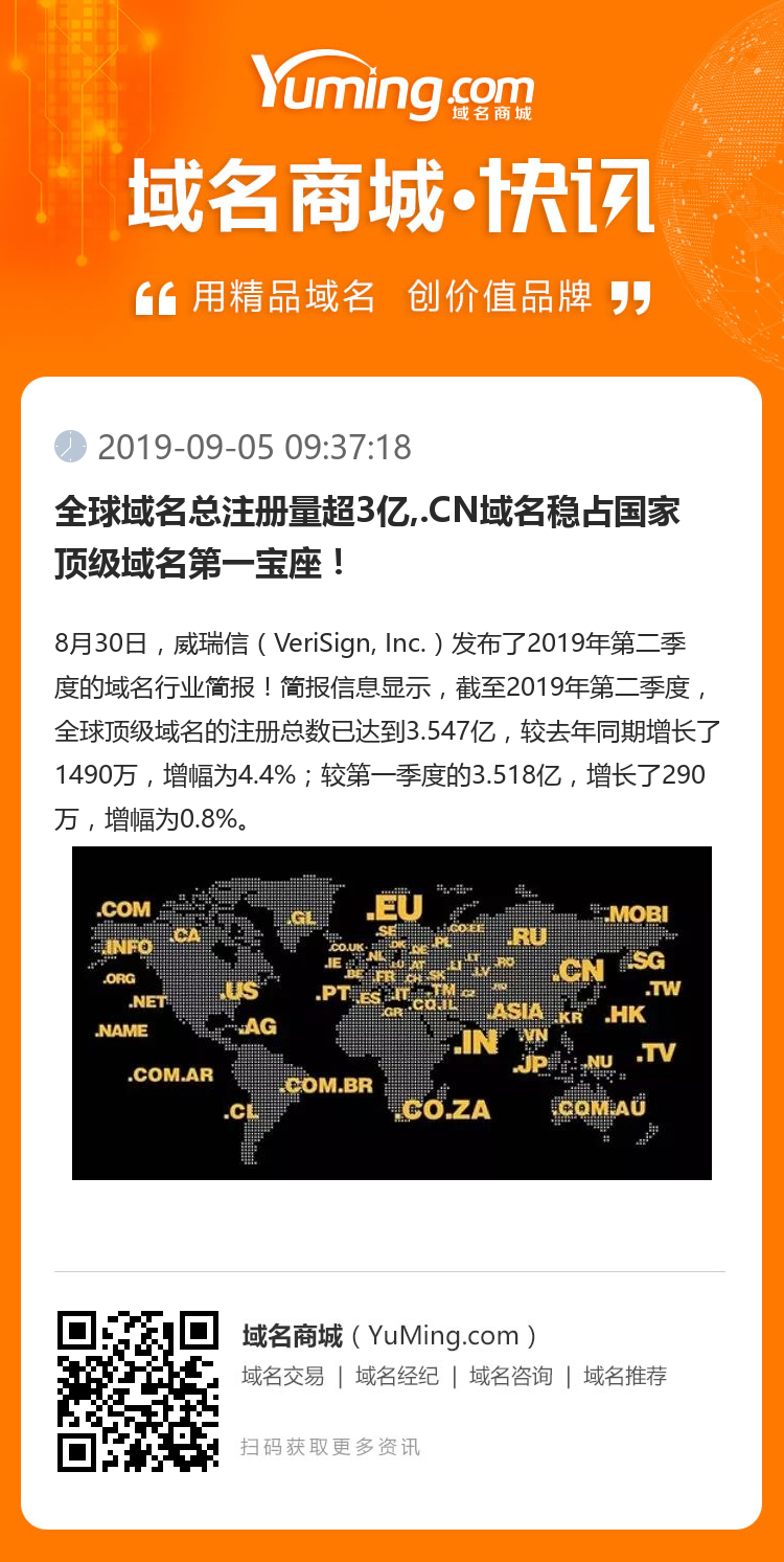 全球域名总注册量超3亿,.CN域名稳占国家顶级域名第一宝座！